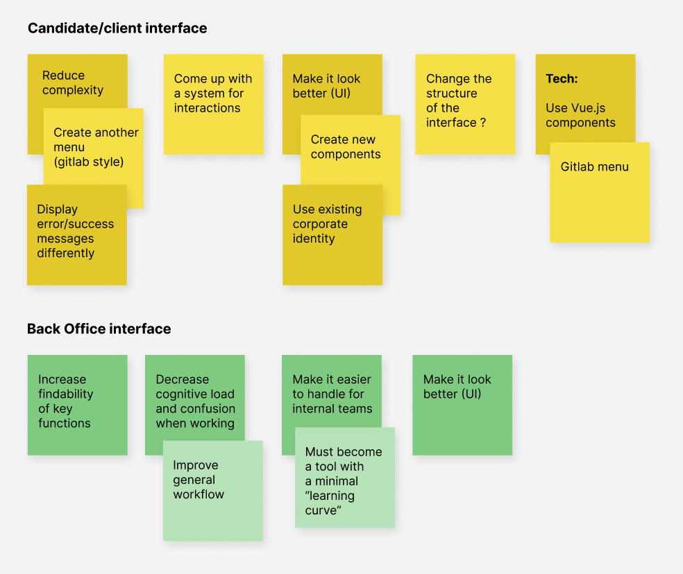 post-it-screening-platforms